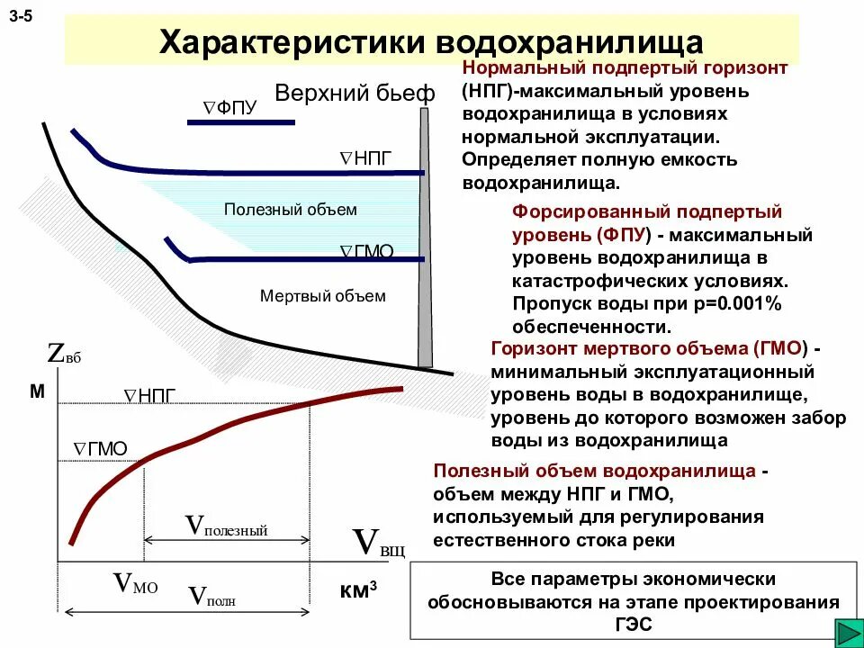 Водохранилища особенности. Характеристики водохранилища. Параметры водохранилища. Особенности водохранилищ. Параметры описания водохранилища.