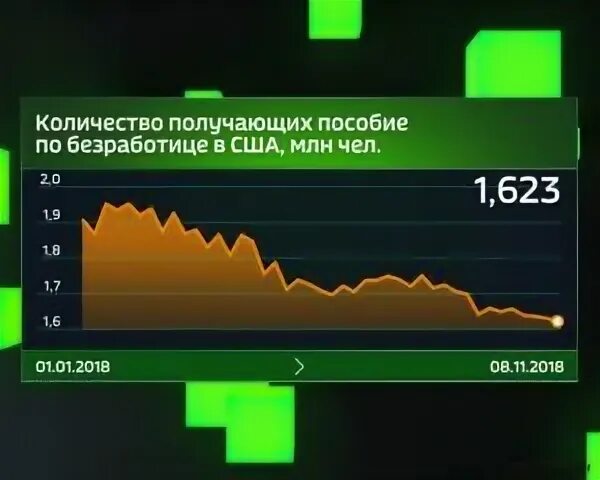 Пособие в сша