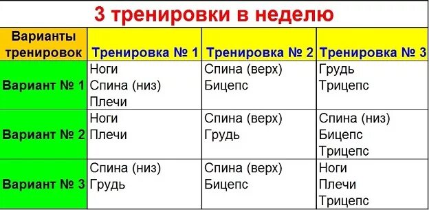 Как чередовать тренировки. Какие группы мышц лучше совмещать в тренировочный день. Тренировка групп мышц по дням. Какие группы мышц тренировать в один день. Тренировка по дням какие группы мышц.