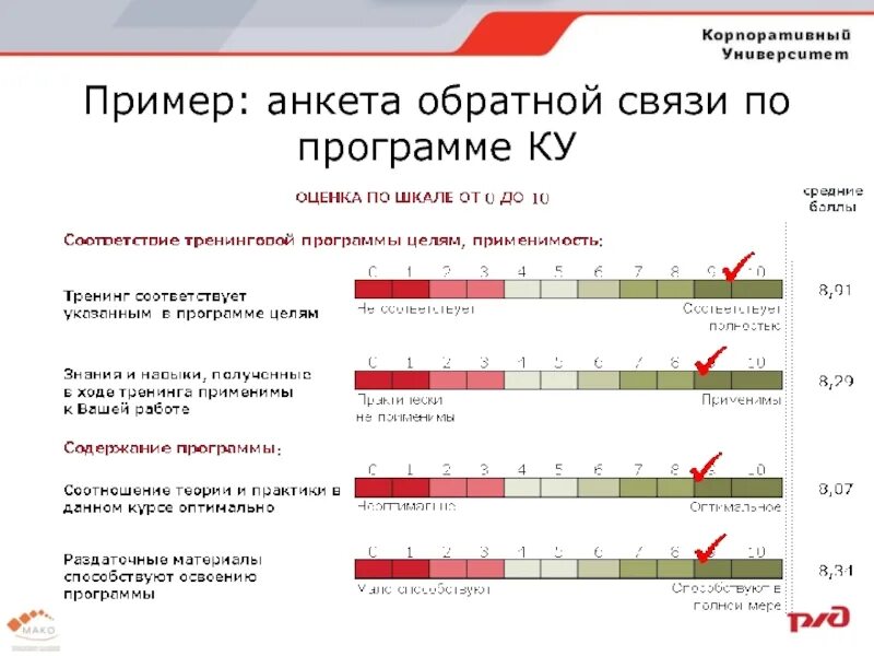 Каких версий опросника caps 5 не существует. Анкета обратной связи по обучению образец. Анкета обратной связи по результатам обучения. Анкета обратной связи тренинга. Анкета обратной связи после тренинга.