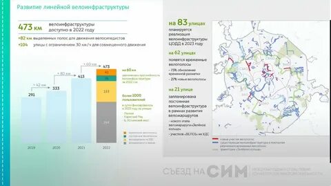 Статистика москвы 2023