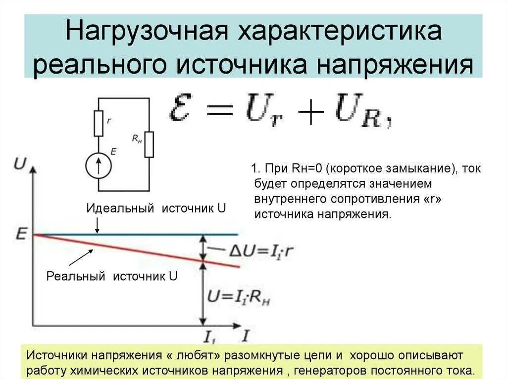 Нагрузочная характеристика источника ЭДС. Обозначения источника тока и источника напряжения. Параметры идеального источника тока. Идеальный источник ЭДС формула. Сила тока для питания