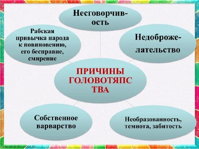 Головотяпство. Черты характера головотяпов. Черты головотяпов таблица. Звукоизобразительные характеристики головотяпов. Оценка головотяпов другими персонажами таблица.