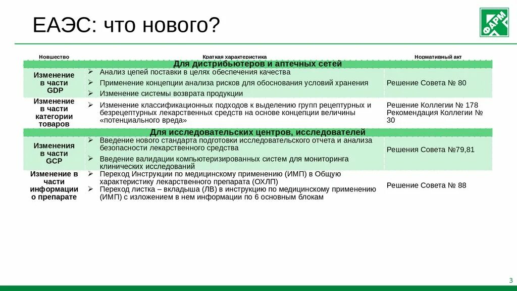 Схема регистрации лекарственных препаратов в ЕАЭС. Исследования ЕАЭС. Схема регистрации препарата ЕАЭС. Лекарственных средств ЕАЭС.. Надлежащей производственной практики евразийского экономического союза