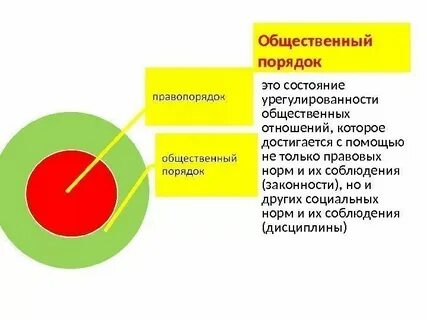 Процедура публичного предложения