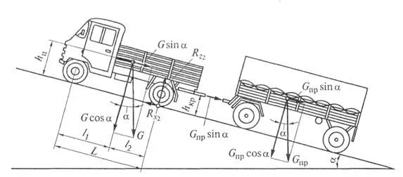 Движение автопоезда. Схема движения автопоезда на подъеме. Силы действующие на автомобиль на подъеме. Схема передвижения автопоезда. Схема сил, действующих на ось грузового автомобиля.