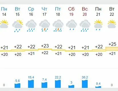 Примпогода владивосток на завтра подробно