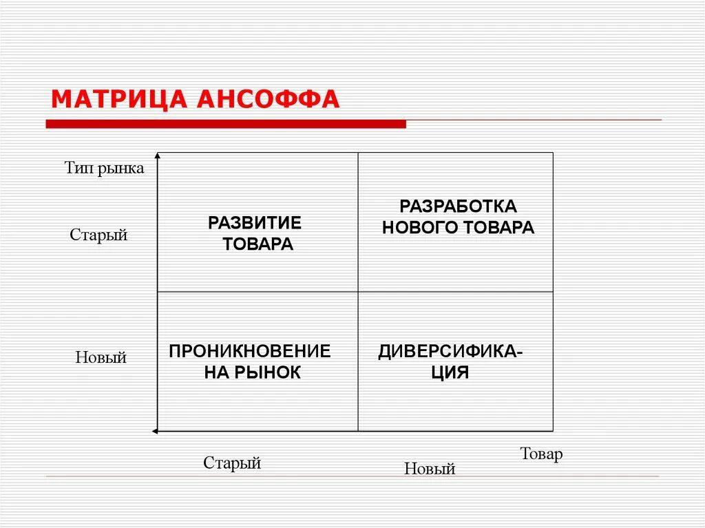 Матрица Игоря Ансоффа. Матрица товар рынок Ансоффа. Матрица продукт/рынок по и. Ансоффу. Матрица Игоря Ансоффа пример. Маркетинговые матрица