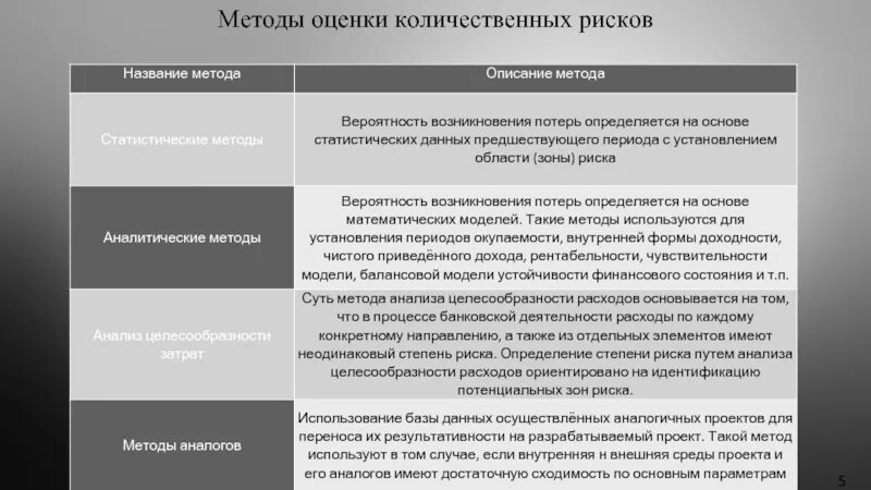 Количественный риск. Количественный метод оценки риска. количественные и качественные методы оценки рисков. количественные методы оценки риска. методам количественной оценки рисков.