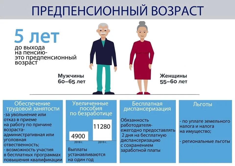 Оформить предпенсионную пенсию