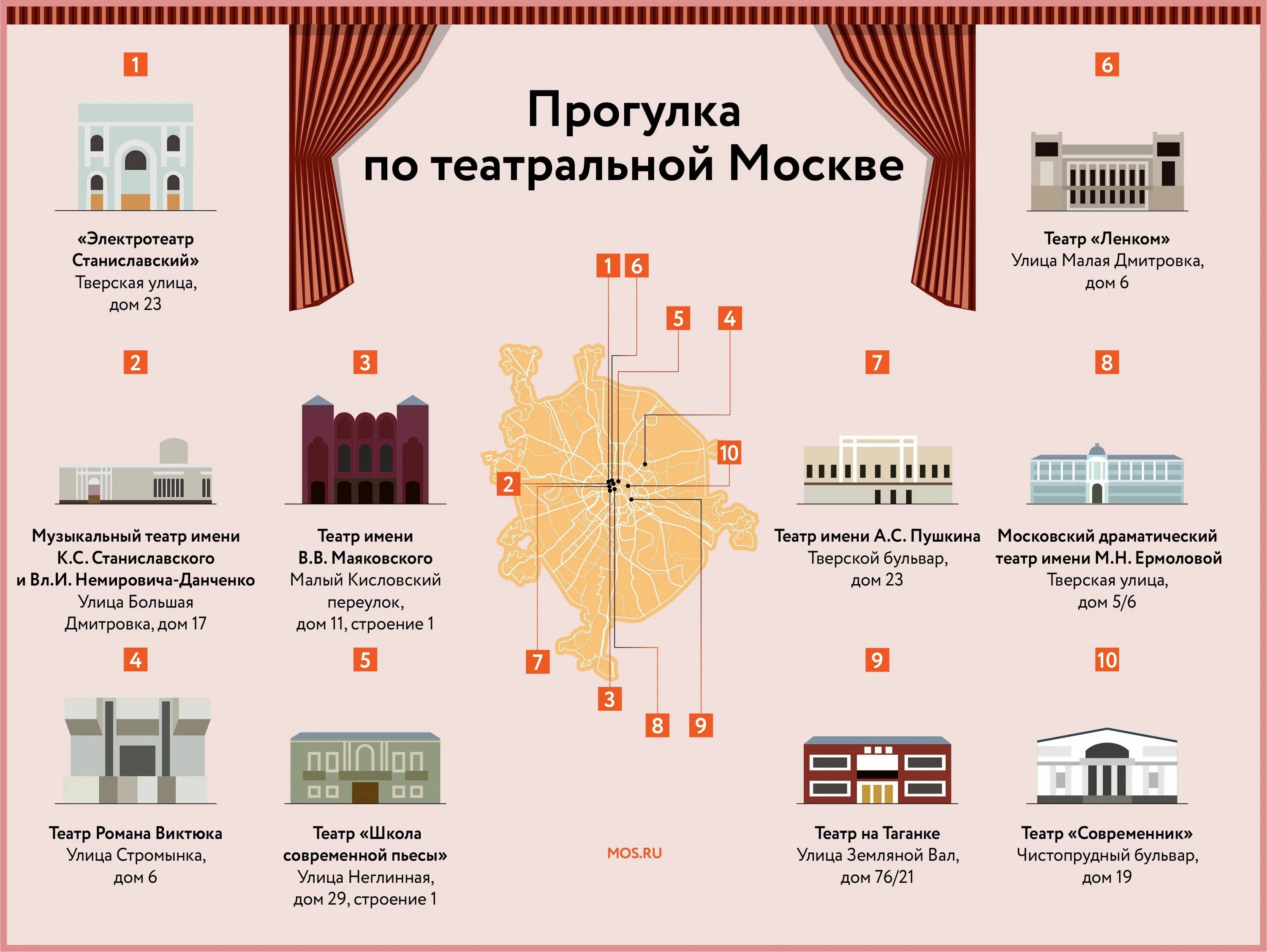 Театры москвы список