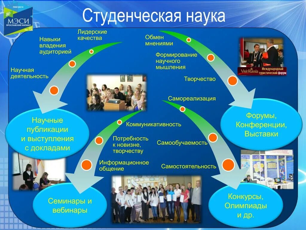 Конкурсы конференции олимпиады. Конференции, выставки, конкурсы, олимпиады. Конференции, выставки, конкурсы, олимпиады плюсы и минусы. Веб-адрес конференций, выставок, конкурсов, олимпиад.