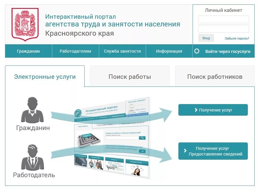 Интерактивный портал. Интерактивный портал агентства труда. Портал центра занятости населения. Интерактивный портал центра занятости. Лк труд