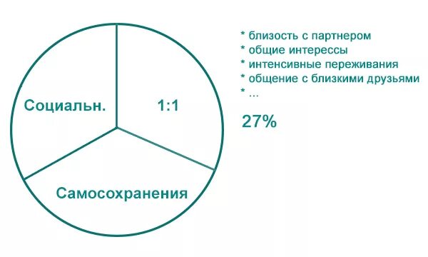 Инстинкт sp so. Инстинкты человека список и животных. Instinct инстинкт препарат. Инстинкт sp so. Инстинкт sp so.