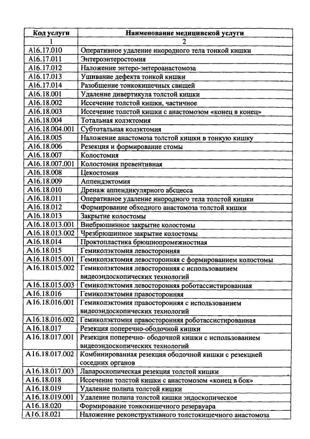 Номенклатуре медицинских услуг 2017