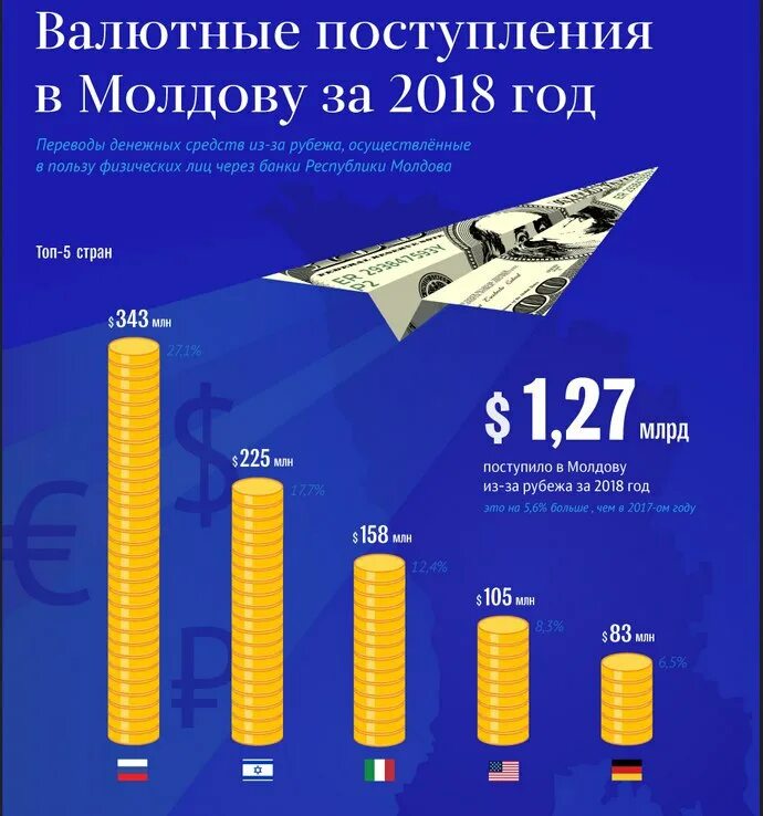 запрещены валютные операции между резидентами фото. поступление валютной выручки проводки. валютный контроль картинки. валютное поступление. счет обязательной продажи это.