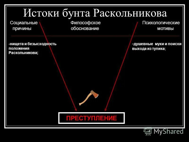 Истоки бунта раскольникова цитаты. Социальные истоки бунта раскольникова. Истоки бунта раскольникова цитаты. Социальные и философские истоки бунта родиона раскольникова. Истоки бунта раскольникова в романе.