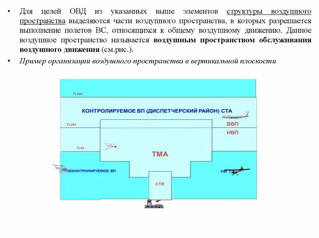 Структура и классификация воздушного пространства РФ. Воздушное пространство Российской Федерации. Классификация воздушного пространства РФ класс g. Структура воздушного пространства Российской Федерации. Организация воздушного движения в российской федерации