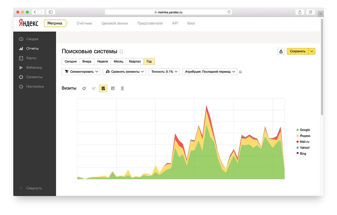 Яндекс метрика картинки. Метрика интерфейса. Метрика интерфейса. Яндекс метрика интерфейс. Аналитика яндекс метрика.