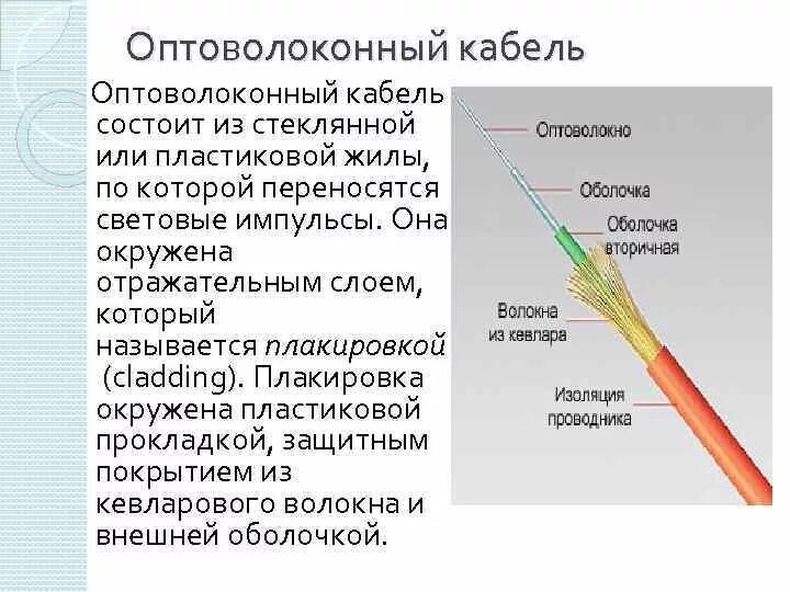 Сообщение оптиковолоконная связь. Структура оптического волокна (световод). Оптико волоконный кабель строение. Из чего состоит оптический кабель. Оптоволокно кабель строение.