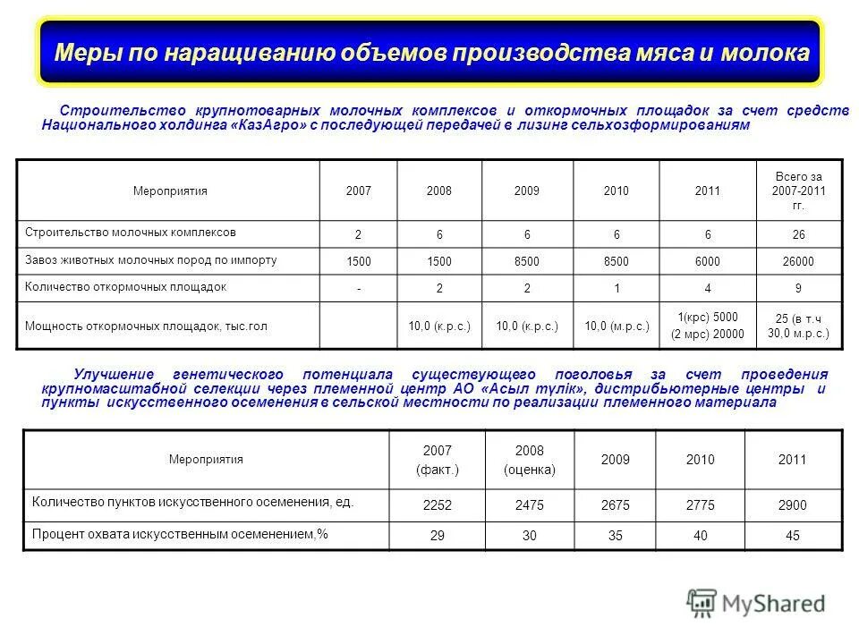 Производственные показатели животноводства. Показателей производства продукции растениеводства. Показатели продукции животноводства. Основные показатели животноводства. Показатели эффективности производства молока.