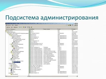 Администрирование пользователей