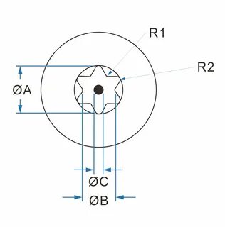 Torx размеры
