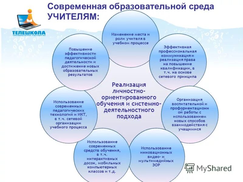 Образовательные результаты продукты