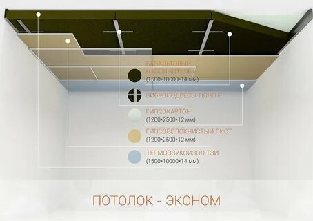 Толщина потолка