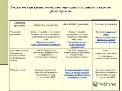 Учредитель казенного учреждения