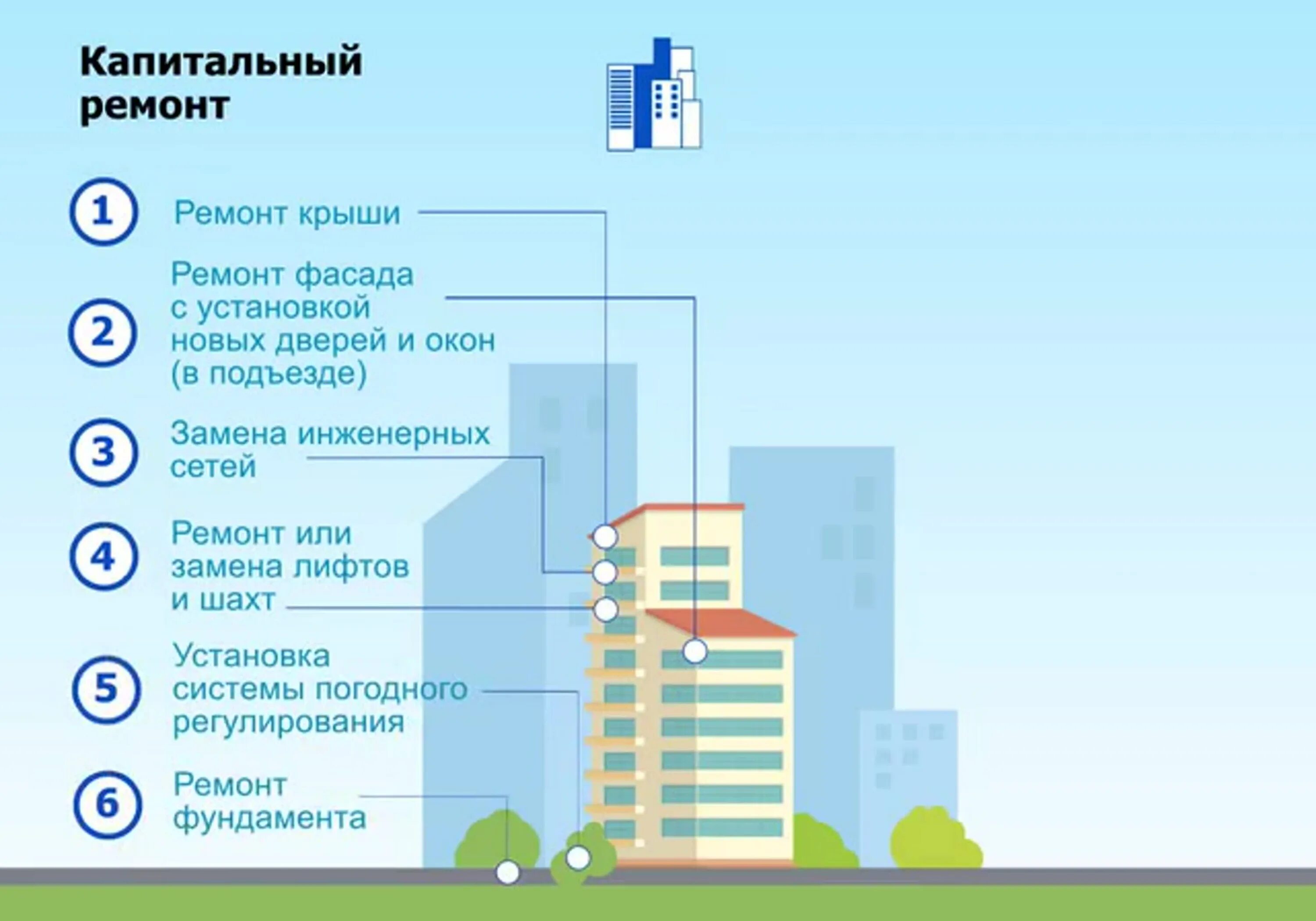 Замена двери капитальный ремонт. Текущий и капитальный ремонт. Проект капитального ремонта козырек. Замена окон ответ управляющей компании. Текущий ремонт фасадов в Европе.