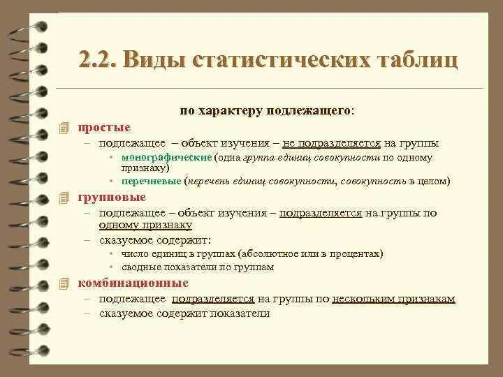 Виды статистических таблиц. Виды таблиц по подлежащему. Виды статистическихттаблиц. Виды таблиц по характеру подлежащего.