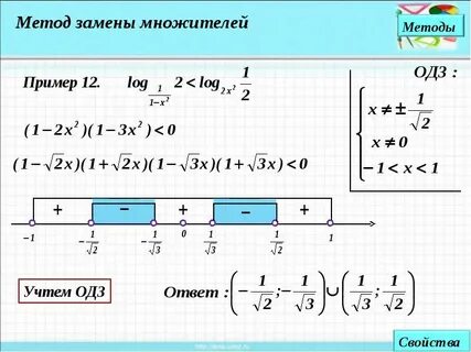 Решение неравенств методом замены