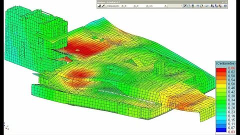 Finite element modeling