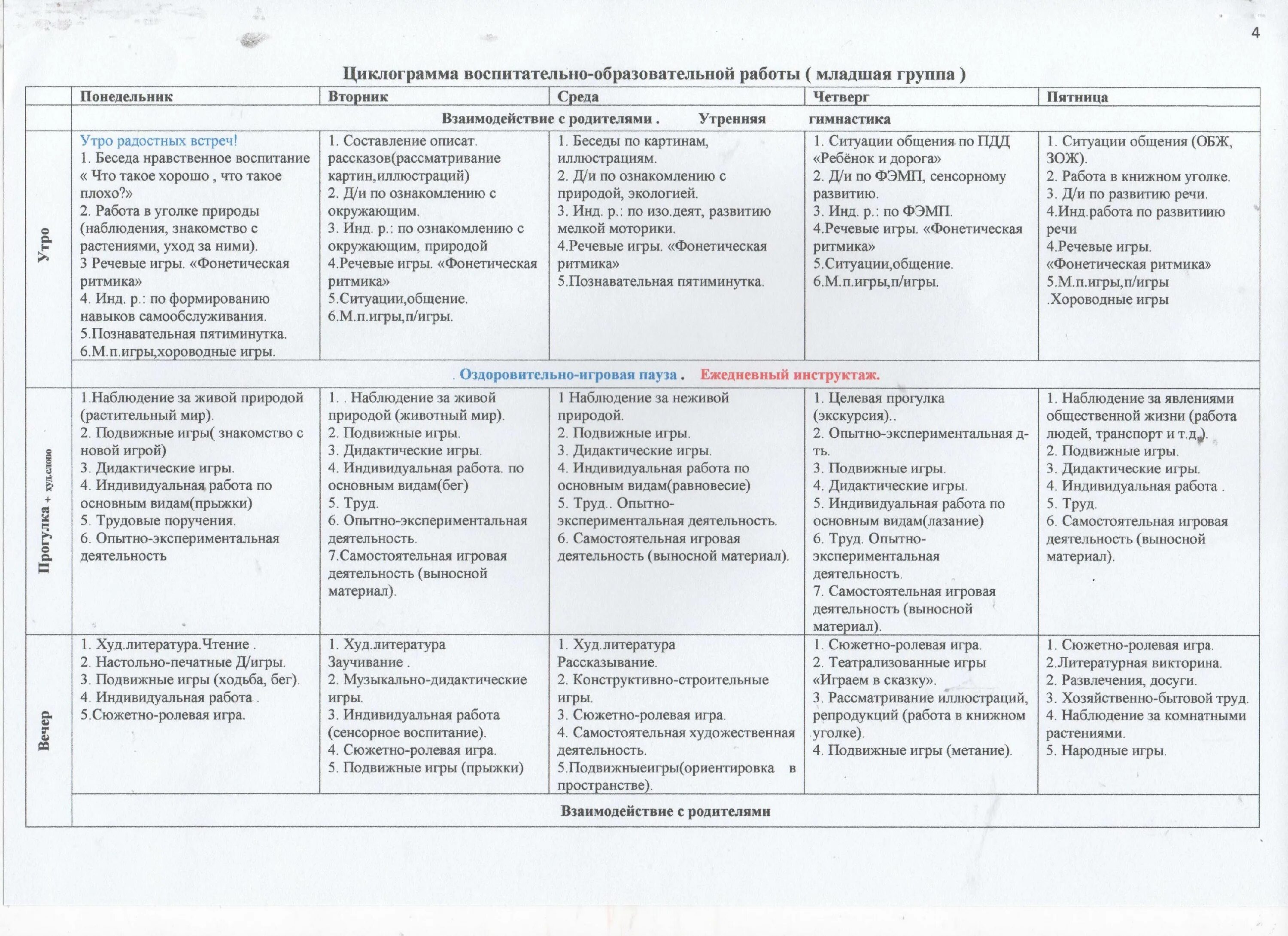 Вторая младшая группа фгос план. Планирование на лето по ФГОС В ДОУ. План сетка воспитателя в детском саду. Циклограмма деятельности воспитателя ДОУ по ФГОС. Комплексное планирование работы вторая младшая группа ФГОС.