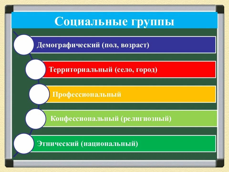 Социальное структура общества группы. Социальные группы. демографическая структура общества. социальная структура общества. демографическая социальная группа это.