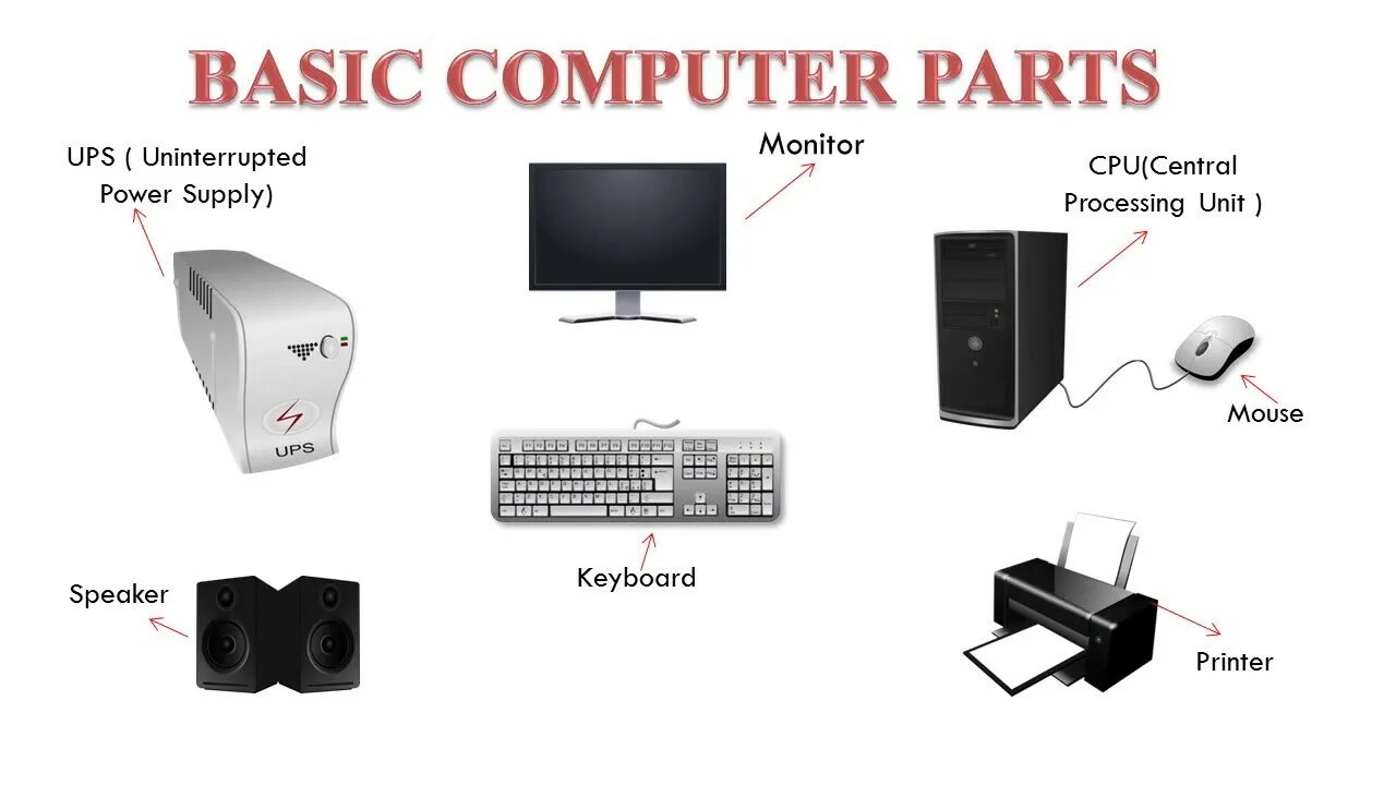 Computer system component. Компьютер parts of a computer. basic компьютер. basic parts of computer. parts of cpu.