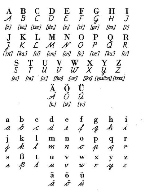 Прописные буквы немецкого алфавита. Прописная буква s в немецком языке. Немецкий алфавит с произношением и прописными буквами. Алфавит немецкий прописные буквы в таблице. Написать немецкие буквы