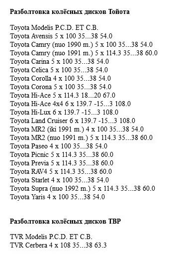 Разболтовка саньенг. Toyota Corolla 120 разболтовка колес. Разболтовка колесных дисков Тойота Королла. Тойота Королла 120 разболтовка колесных.