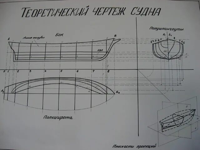 Нарисовать чертеж устройства ковчега