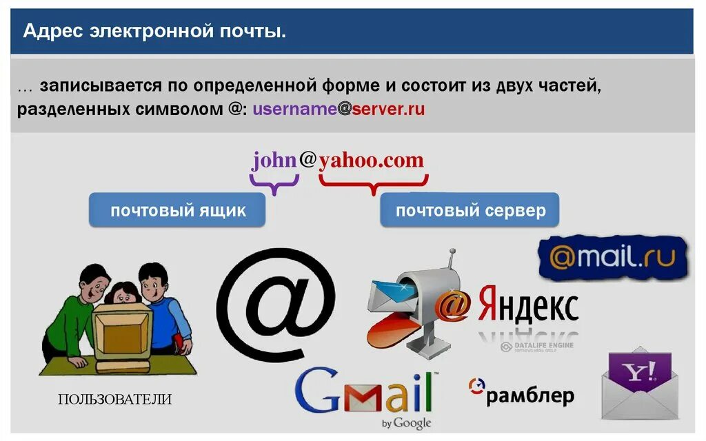 Электронная почта электронный адрес e mail. Электронная почта. Electron pochta. Электронное письмо. Разработка электронной почты.