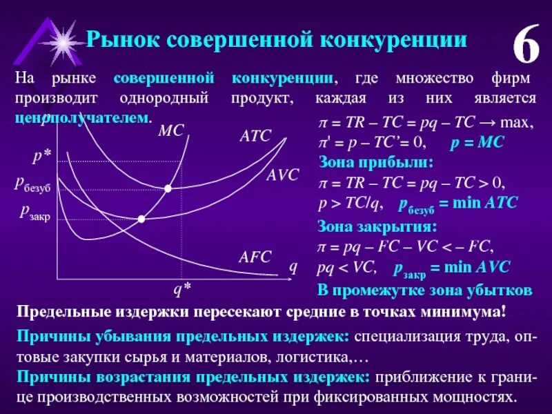 Рынок совершенной конкуренции. Фирма на рынке совершенной конкуренции. Совершенная конкуренция Микроэкономика. 2. Рынок совершенной конкуренции. Совершенная конкуренция почему совершенная