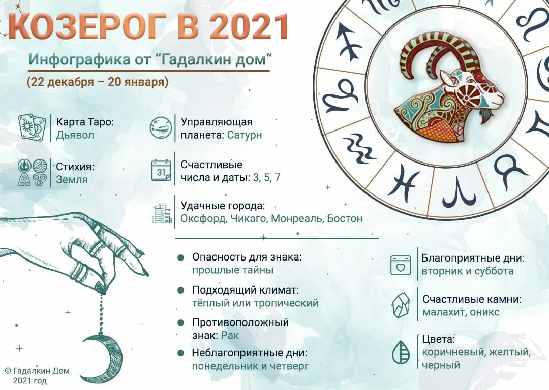 Астрологический прогноз на апрель 2024 козерог. "Гороскоп "Козерог". Козерог 2021. Гороскоп года. Январь гороскоп.