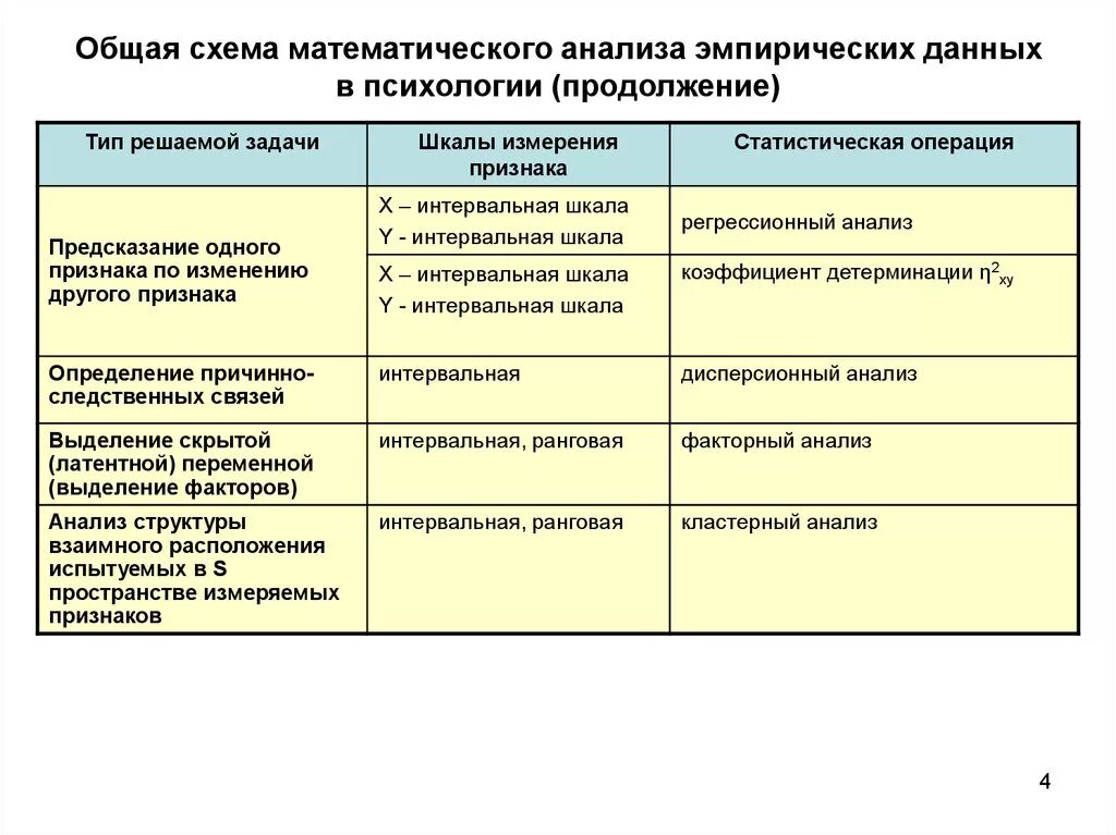 Анализ эмпирических данных. Методы анализа эмпирической информации. Методы математического анализа в психологии. Метод анализа первичных эмпирических данных. Эмпирически полученный результат