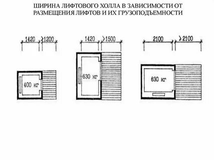 Расчета числа лифтов