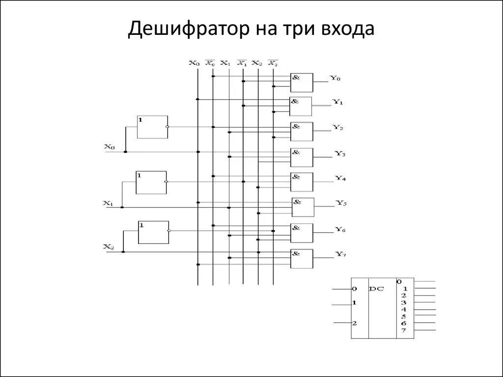 Дешифратор 3. Дешифратор 3 на 8 схема. Схема дешифратора 4 на 10. Схема линейного дешифратора. Логическая схема дешифратора 2 на 4.