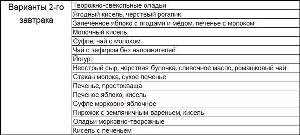 Диета при шастритес поаышенойкислотностью. Диета при повышенной кислотности желудка и гастрите. Диета при гастрите с повышенной кислотностью меню. Мени при гастрите с повышенной кислотностью. Меню при рефлюксе желудка у взрослых