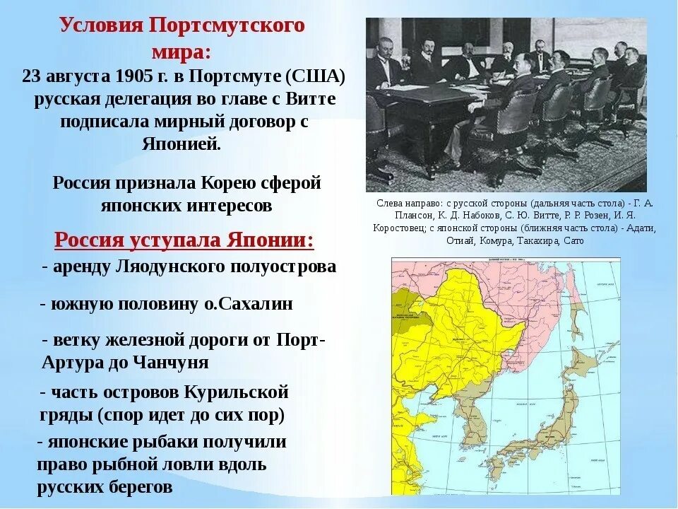 Мирный договор России и Японии 1905. Условия портсмутского мирного договора русско японской