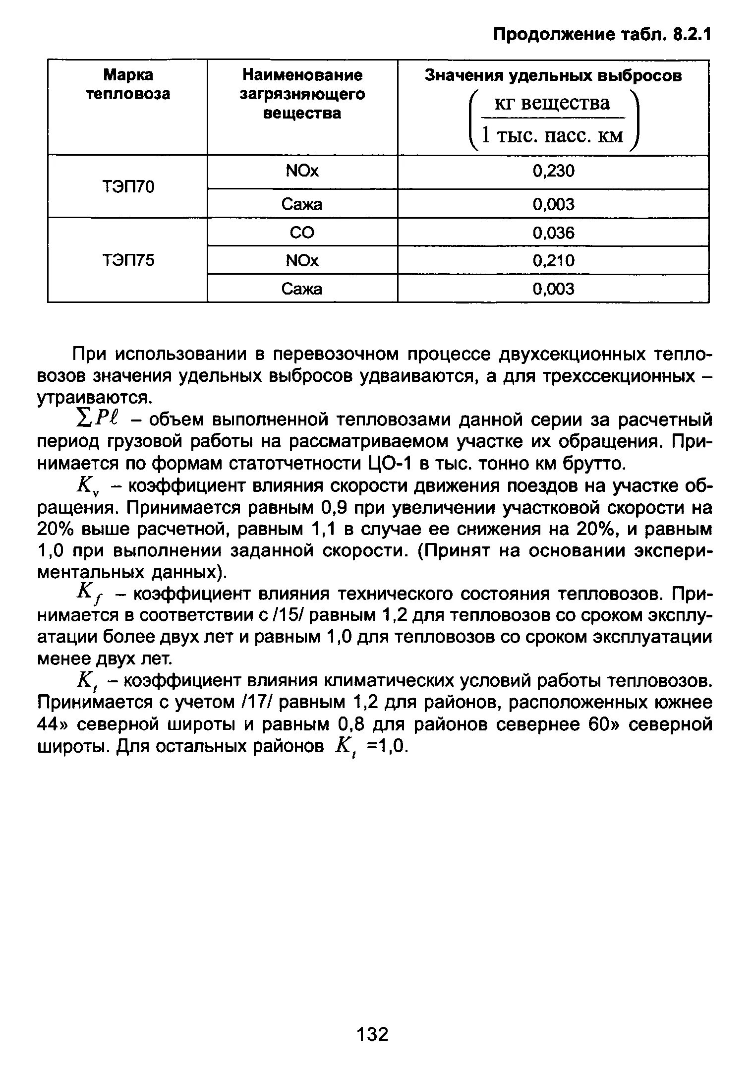 Инвентаризация выбросов расчетным методом. Расчет выбросов загрязняющих веществ от железнодорожного. Нормы допустимых выбросов на ЖД станциях. Исходные данные для печи отжига для инвентаризации выбросов. Сажа от поезда.