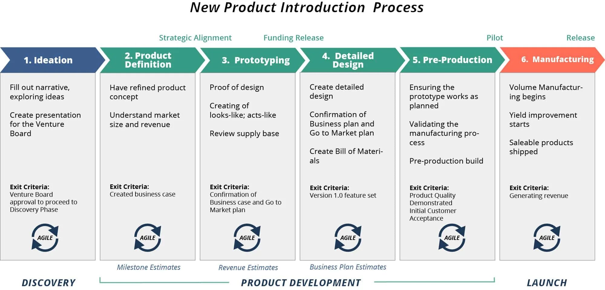 Product Development process. New product Development. Product Development Stages. New product Development process. Product of the year